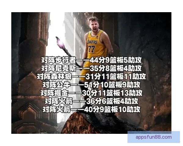 东契奇连续12场30+领跑全联盟 场均39.7分助湖人取得11胜1负佳绩