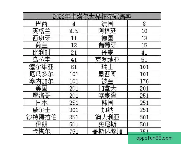 世界杯竞猜赔率深度分析助你精准预测赛事结果技巧